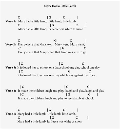 Easy Chords Guitar Songs