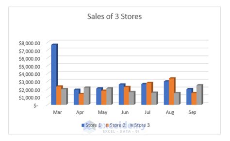 Image result for How to Automatically Input New Data in Excel Graph