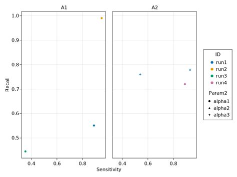 Image result for Gnuplot Scatter Plot Logaritmic Function