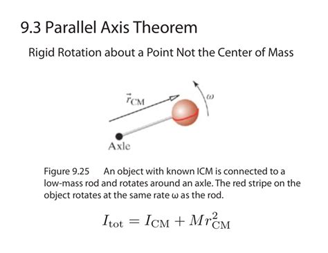 Image result for Parallel Axis Theorem Derivation