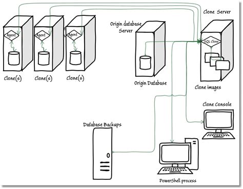 Image result for SQL Clone Red Gate Create