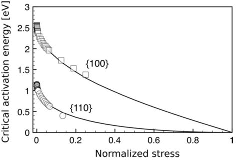 Dislocations and Plastic Deformation in MgO Crystals: A Review