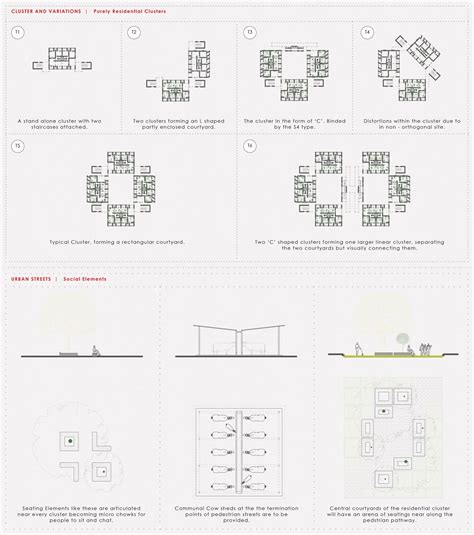 Urban Housing - A product of types, density and systems | CEPT - Portfolio