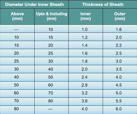 HT Elastomeric Cable Manufacturers | Elastomeric Insulated Flexible ...