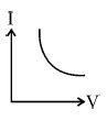 Of the following graphs, the one that correctly represents the I-V ...