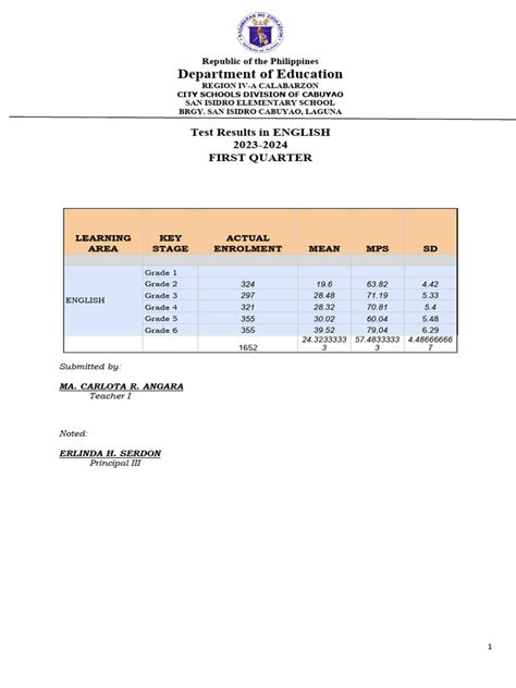 Image result for Alternative Learning System Accomplishment Report