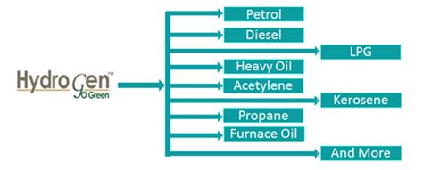 HHO Generator, Hydrogen Generator - MMO titanium anodes, cathodes, HHO ...