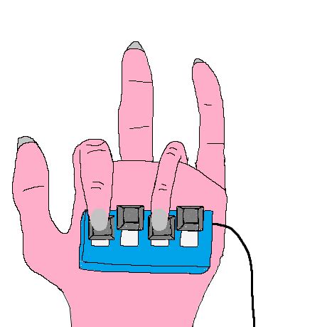 OSU Hand Camera Tutorial 的图像结果