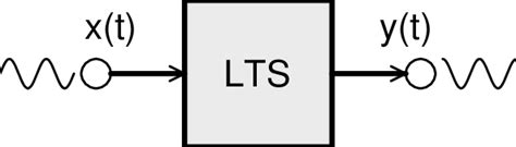 Image result for Time-Invariant System Example