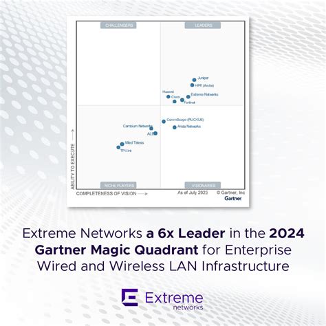 Networking Solutions: Discover Cloud Services | Extreme Networks