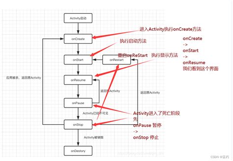 Code. Activity CreateObject 的图像结果