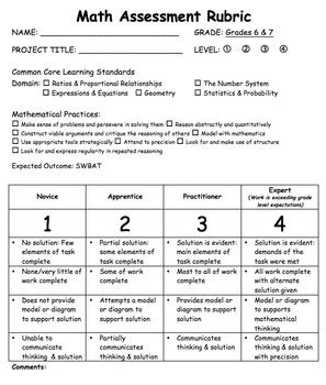 Image result for Math Rubric