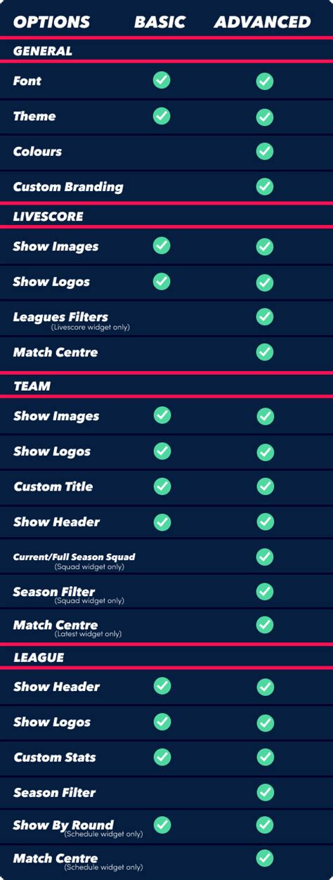 Image result for Basic vs Advanced Settings