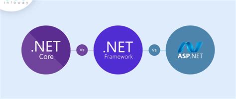 Image result for ASP.NET Core Web API vs Web App