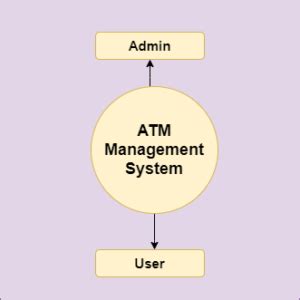 Image result for Spring Boot ATM Account One to Many Tutorial