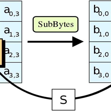 Advanced Encryption Standard AES 的图像结果