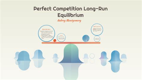 Perfect Competition Long-Run Equilibrium by Audrey Montgomery