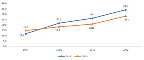 Feminisation of Public Employment in India | The India Forum