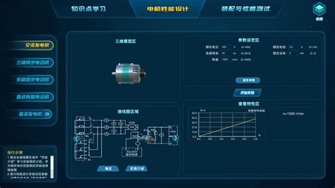 电机市场分析报告_2019-2025年中国电机市场全景调查与投资战略报告_中国产业研究报告网