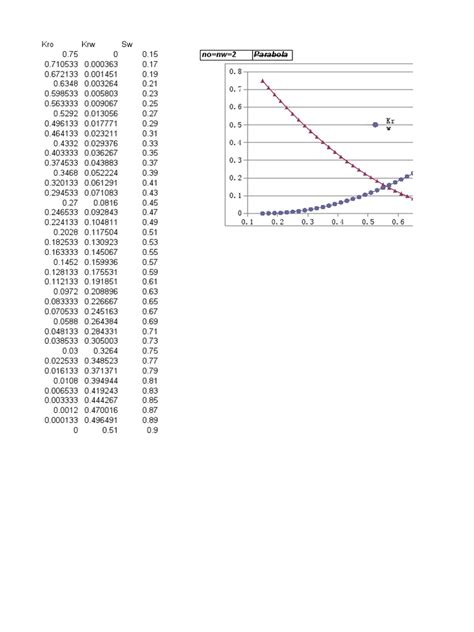 Image result for Corey Equation Relative Permeability
