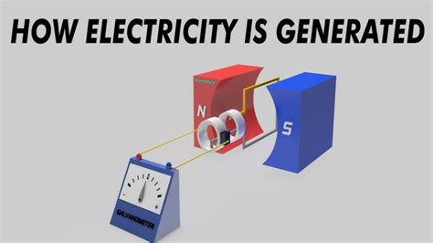 Alternating Current Generator Animation 的图像结果