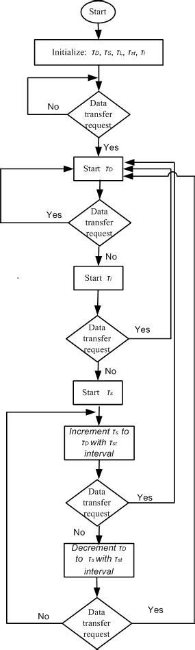 Flowgorithm Examples Sleep 的图像结果