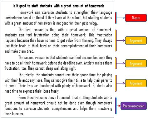 Image result for Contoh Analytical Exposition Text