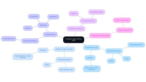 Understanding Left Eye Blurry While Right Eye Is Fine | Northwest Eye