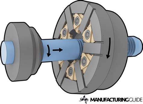 Image result for Thread Milling Process Diagram