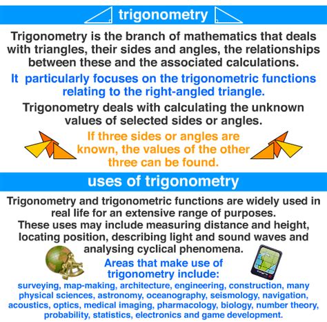 Understanding Trigonometry 的图像结果