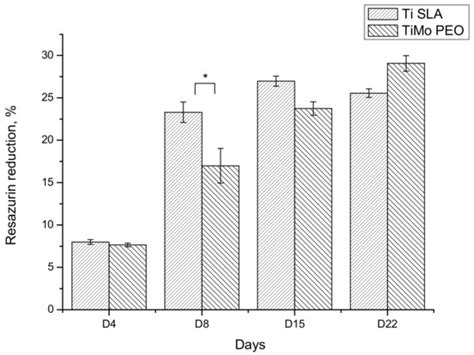 The Influence of the Electrolyte Nature and PEO Process Parameters on ...