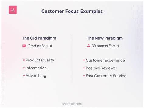 Image result for Customer Focus Example