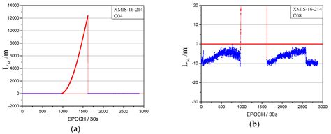 A Real-Time Robust Method to Detect BeiDou GEO/IGSO Orbital Maneuvers