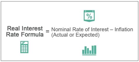 Image result for Real Interest Rate