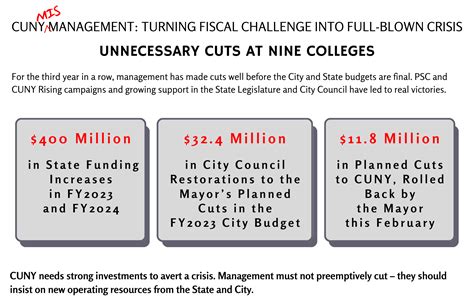 CUNY Mismanagement - PSC CUNY