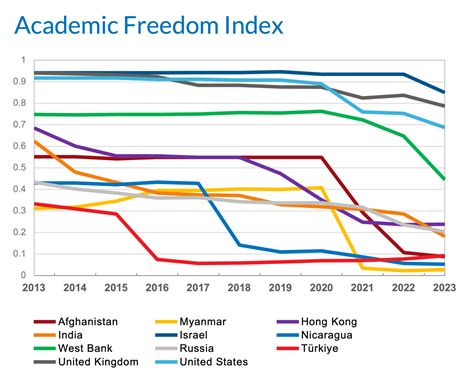 Free to Think 2024 | Scholars at Risk