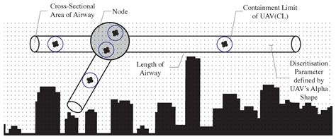 Internet of Unmanned Aerial Vehicles—A Multilayer Low-Altitude Airspace ...