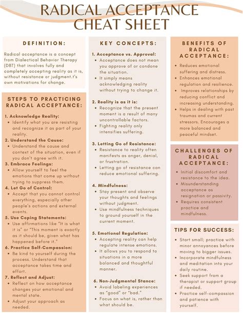 Radical Acceptance Cheat Sheet Radical Acceptance DBT Dialectical ...