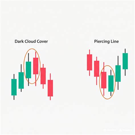 Candlestick Reversal Patterns Every Beginner Should Know (Part 2)