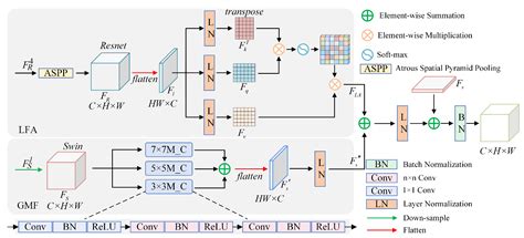 TCM-Net: Mixed Global–Local Learning for Salient Object Detection in ...