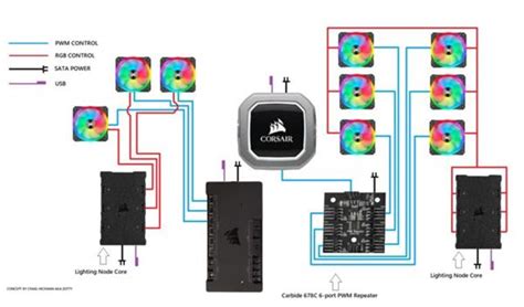 Image result for How to Install Control4