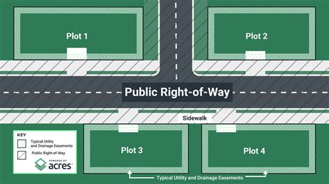 Right of Way Easements: A Complete Guide to Property Rights, Value, and ...