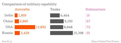 China is cutting 300,000 soldiers but its army will still be much ...