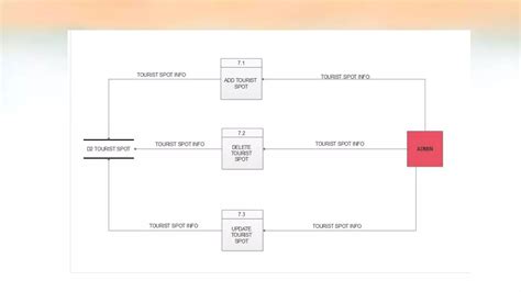 Image result for Tourist Guide System Project VB.NET