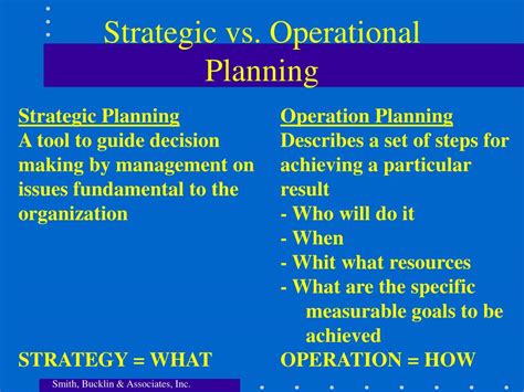 Strategic Plan vs Operational Plan 的图像结果