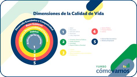 Informe de Calidad de Vida - Yumbo Cómo Vamos