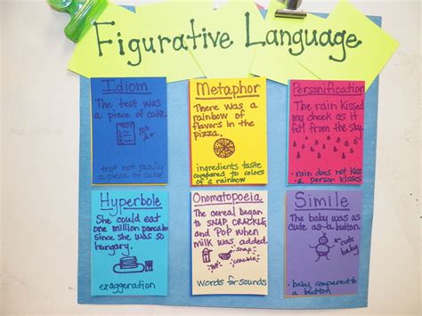 Figurative Language Anchor Chart | Reading anchor charts, Figurative ...