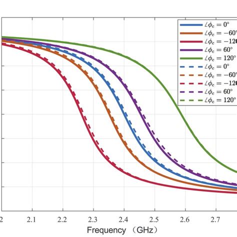 Phase Shift of a Function Reflection 的图像结果
