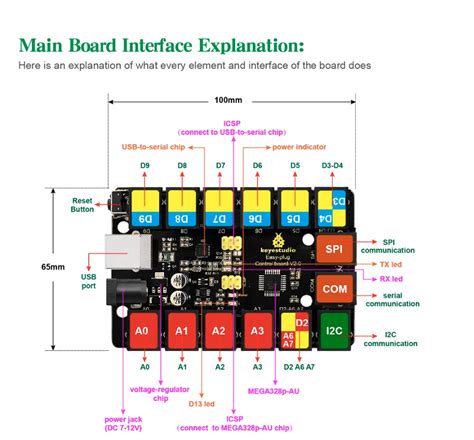 Image result for Keyestudio Basic Arduino Starter Kit Tutorial