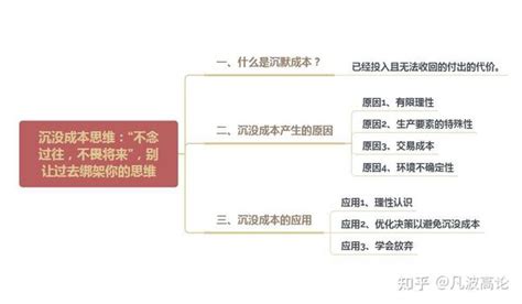 直觉思维 的图像结果